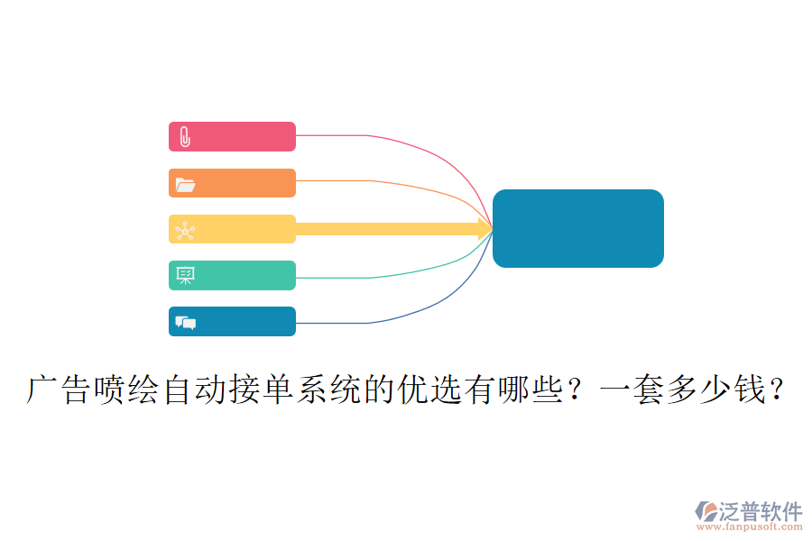 廣告噴繪自動接單系統(tǒng)的優(yōu)選有哪些？一套多少錢？