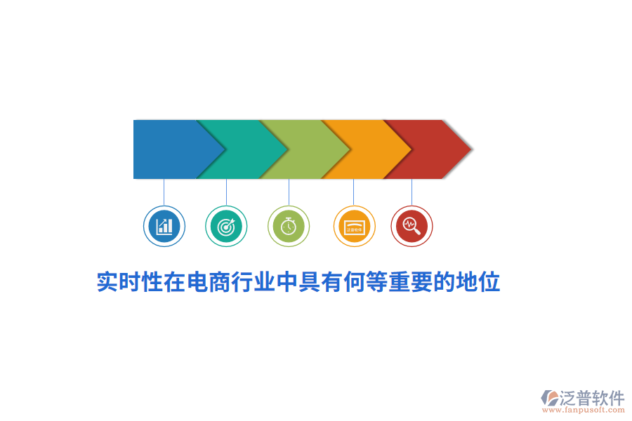 實時性在電商行業(yè)中具有何等重要的地位？