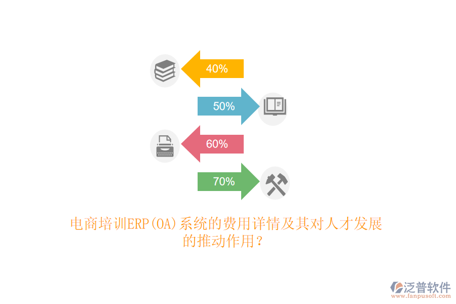 電商培訓ERP(OA)系統(tǒng)的費用詳情及其對人才發(fā)展的推動作用？