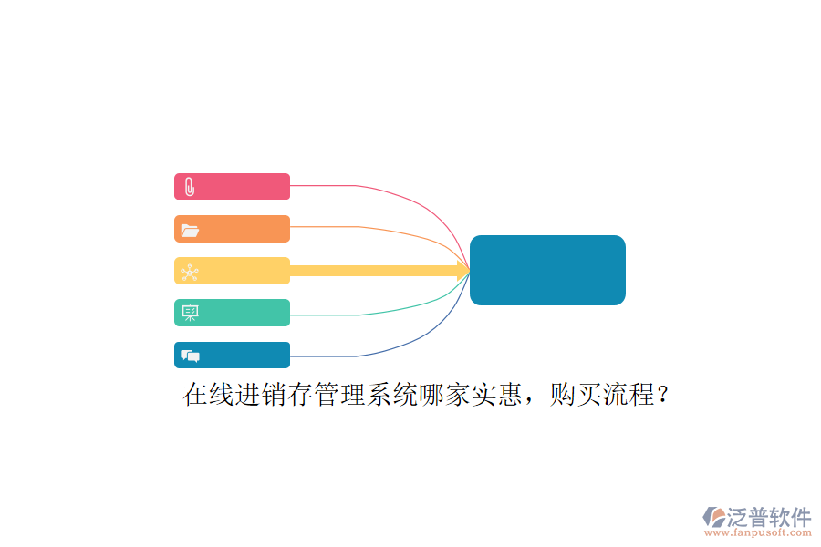 在線進(jìn)銷存管理系統(tǒng)哪家實惠，購買流程？