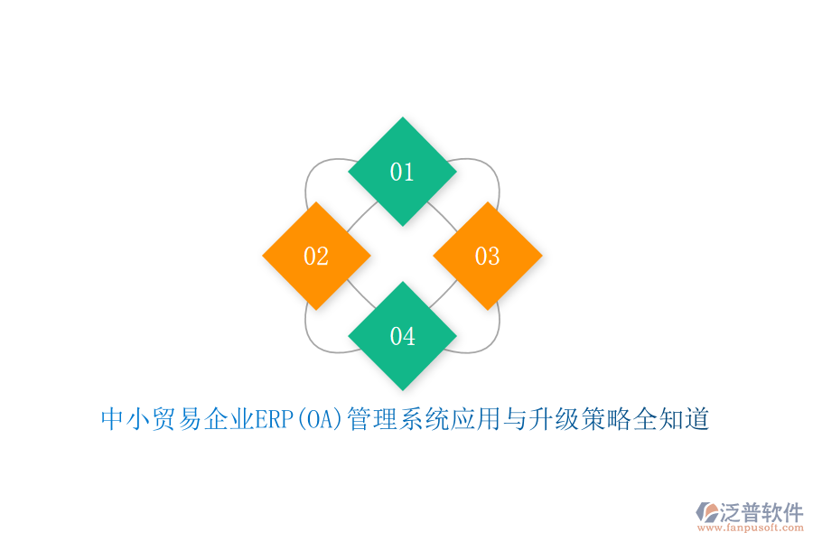 中小貿(mào)易企業(yè)ERP(OA)管理系統(tǒng)應(yīng)用與升級策略全知道