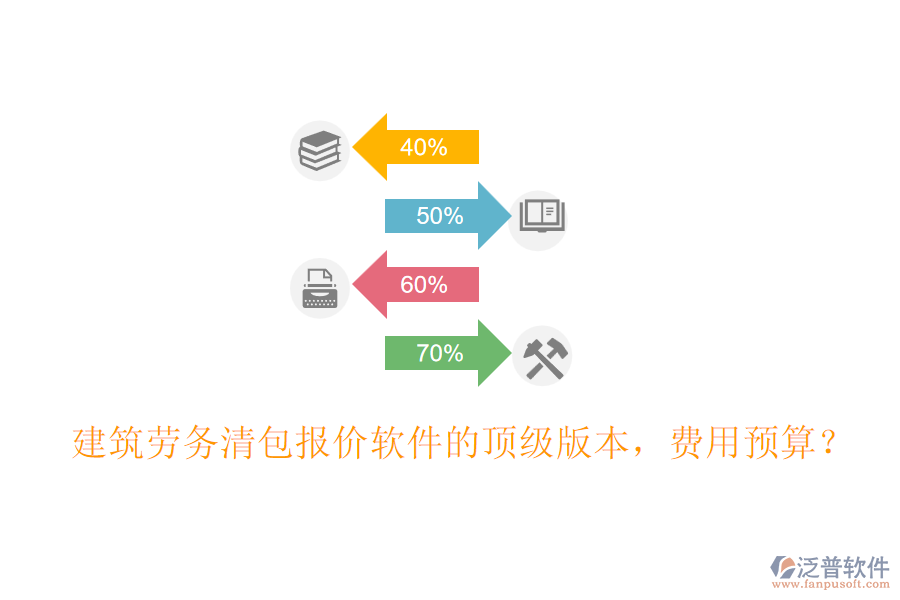 建筑勞務清包報價軟件的頂級版本，費用預算？