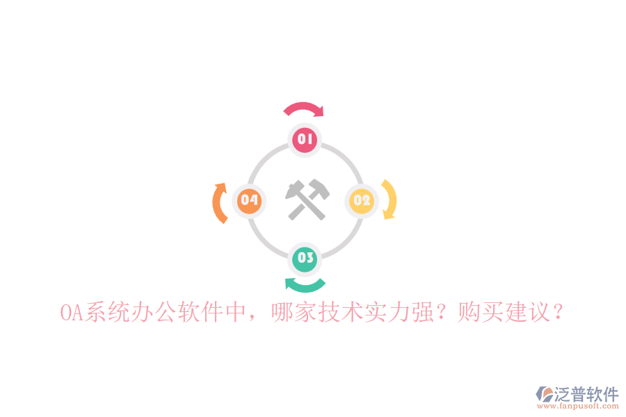 OA系統(tǒng)辦公軟件中，哪家技術(shù)實(shí)力強(qiáng)？購買建議？