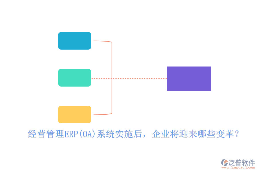 經(jīng)營管理ERP(OA)系統(tǒng)實施后，企業(yè)將迎來哪些變革？