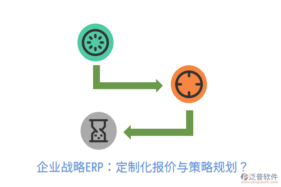  企業(yè)戰(zhàn)略ERP：定制化報價與策略規(guī)劃？