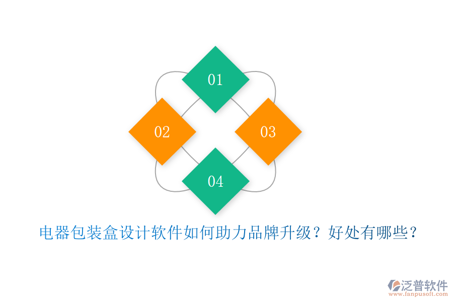 電器包裝盒設(shè)計軟件如何助力品牌升級？好處有哪些？