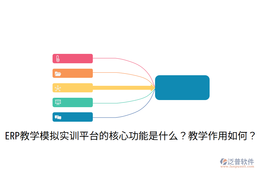  ERP教學(xué)模擬實(shí)訓(xùn)平臺的核心功能是什么？教學(xué)作用如何？