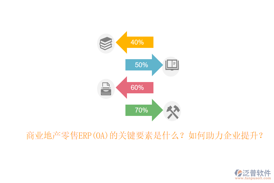 商業(yè)地產(chǎn)零售ERP(OA)的關(guān)鍵要素是什么？如何助力企業(yè)提升？