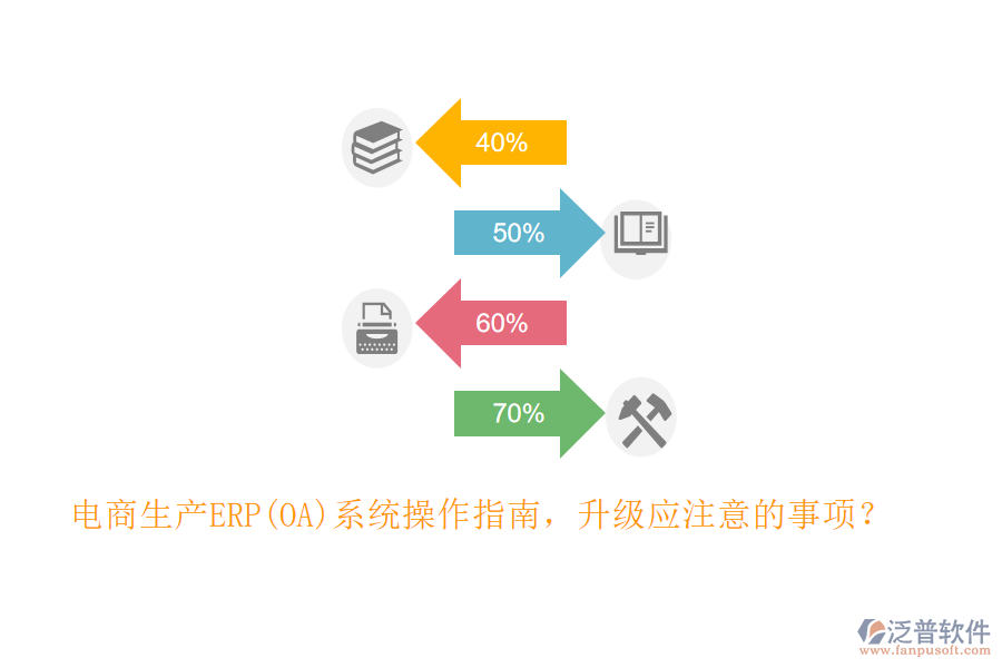 電商生產(chǎn)ERP(OA)系統(tǒng)操作指南，升級應注意的事項？