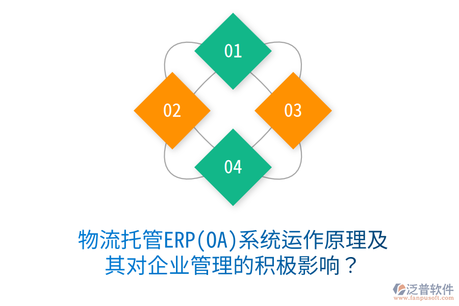 物流托管ERP(OA)系統(tǒng)運(yùn)作原理及其對<a href=http://52tianma.cn/gongsi/xt/ target=_blank class=infotextkey>企業(yè)管理</a>的積極影響？