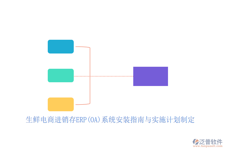 生鮮電商進(jìn)銷存ERP(OA)系統(tǒng)安裝指南與實施計劃制定