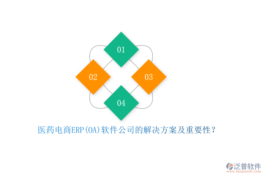 醫(yī)藥電商ERP(OA)軟件公司的解決方案及重要性？