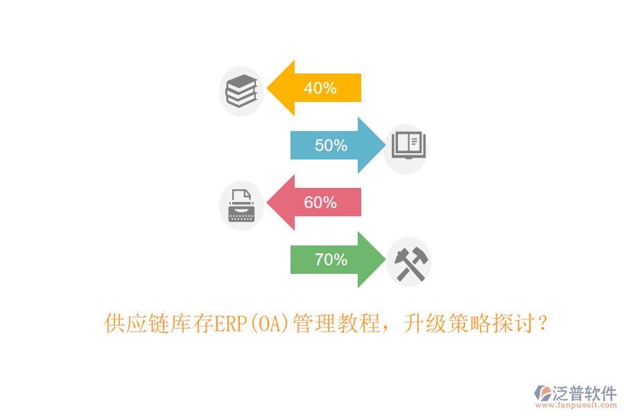 供應(yīng)鏈庫存ERP(OA)管理教程，升級(jí)策略探討？