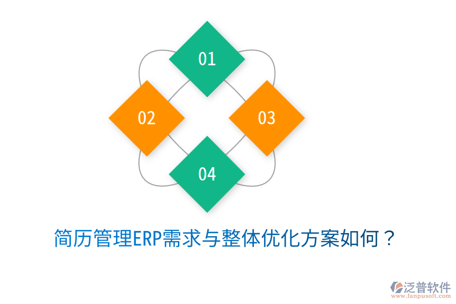  簡歷管理ERP需求與整體優(yōu)化方案如何？