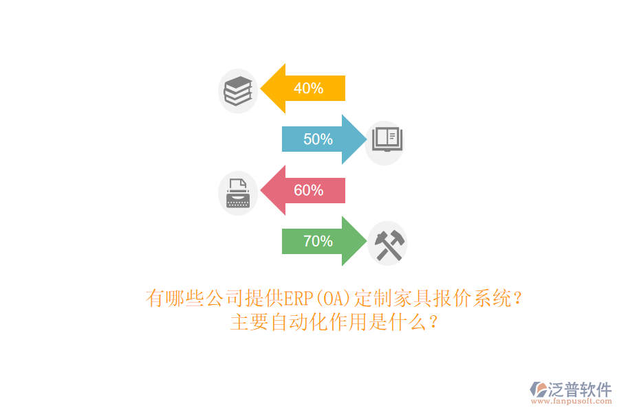 有哪些公司提供ERP(OA)定制家具報(bào)價(jià)系統(tǒng)？主要自動(dòng)化作用是什么？