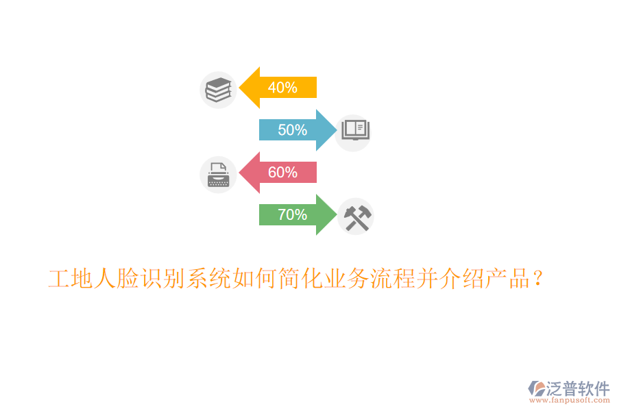 工地人臉識別系統(tǒng)如何簡化業(yè)務流程并介紹產品？