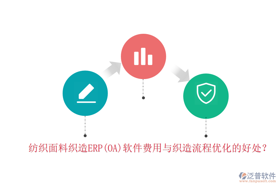 紡織面料織造ERP(OA)軟件費(fèi)用與織造流程優(yōu)化的好處？