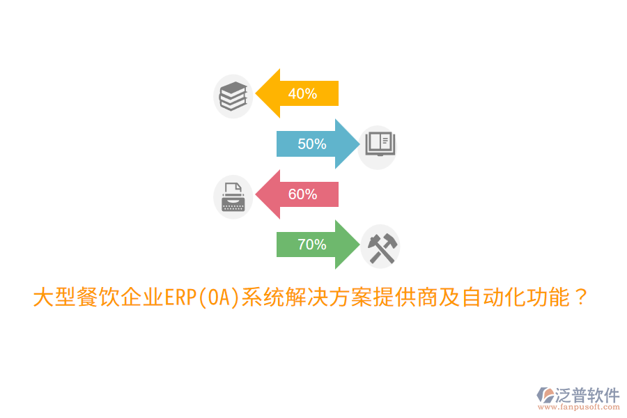  大型餐飲企業(yè)ERP(OA)系統(tǒng)解決方案提供商及自動化功能？