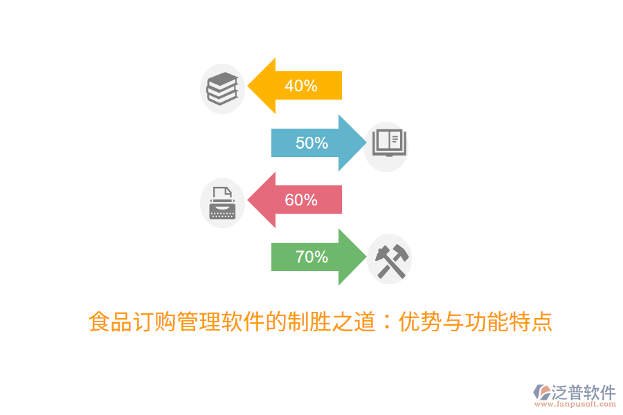 食品訂購(gòu)管理軟件的制勝之道：優(yōu)勢(shì)與功能特點(diǎn)