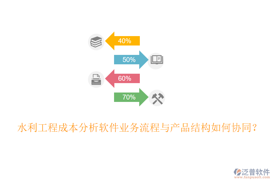 水利工程成本分析軟件業(yè)務(wù)流程與產(chǎn)品結(jié)構(gòu)如何協(xié)同？