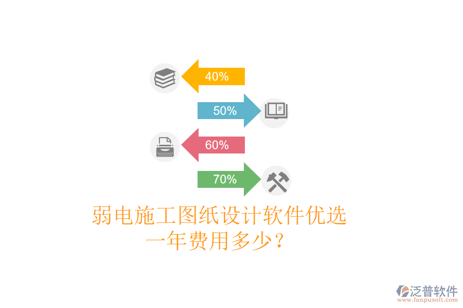 弱電施工圖紙?jiān)O(shè)計(jì)軟件優(yōu)選，一年費(fèi)用多少？