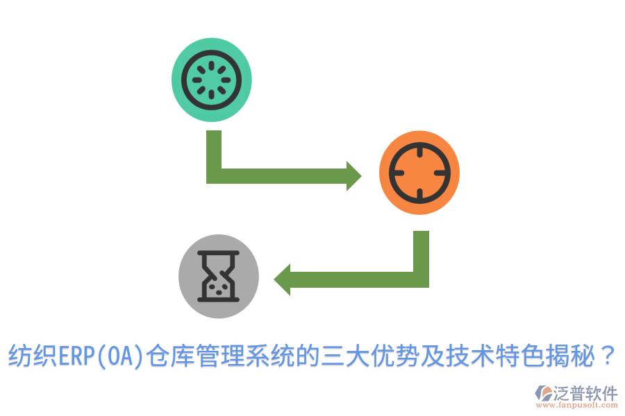 紡織ERP(OA)倉(cāng)庫(kù)管理系統(tǒng)的三大優(yōu)勢(shì)及技術(shù)特色揭秘？