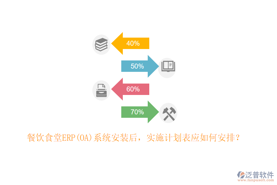 餐飲食堂ERP(OA)系統(tǒng)安裝后，實(shí)施計(jì)劃表應(yīng)如何安排？
