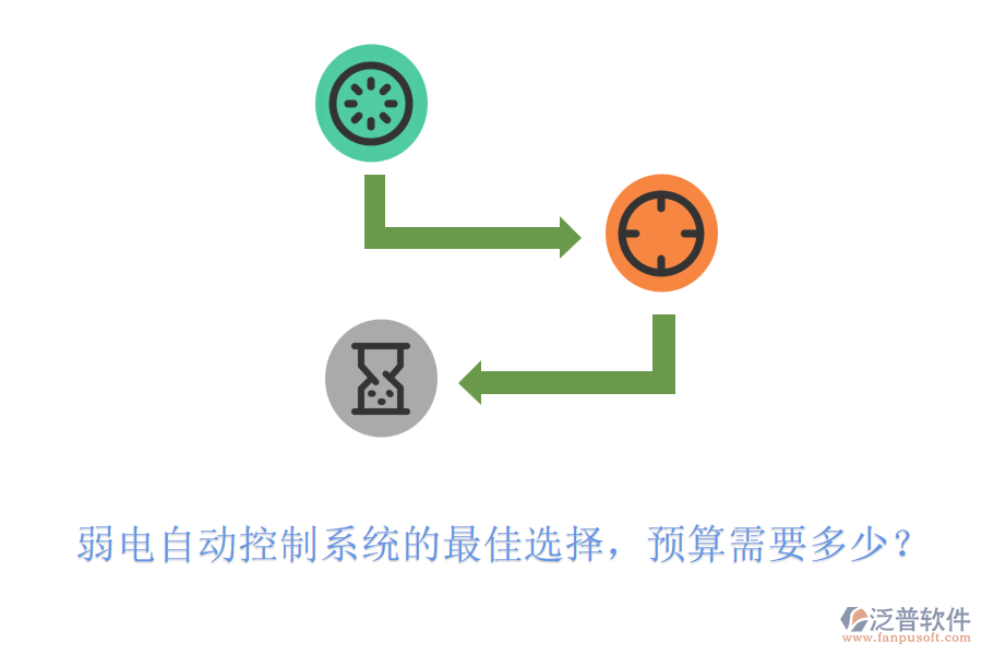 弱電自動控制系統(tǒng)的最佳選擇，預算需要多少？