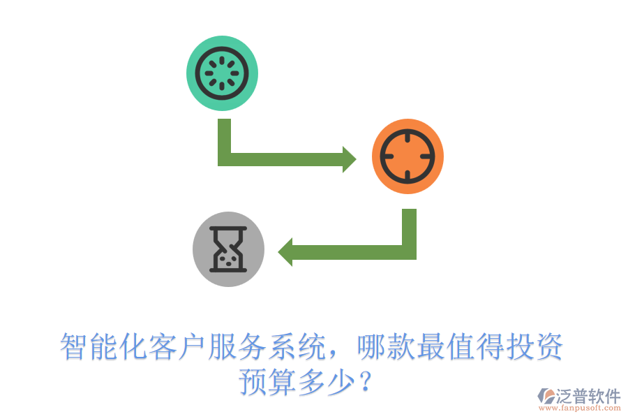 智能化客戶服務(wù)系統(tǒng)，哪款最值得投資？預(yù)算多少？