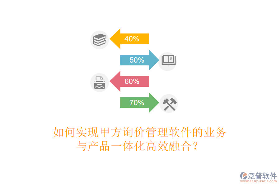 如何實(shí)現(xiàn)甲方詢價(jià)管理軟件的業(yè)務(wù)與產(chǎn)品一體化高效融合？