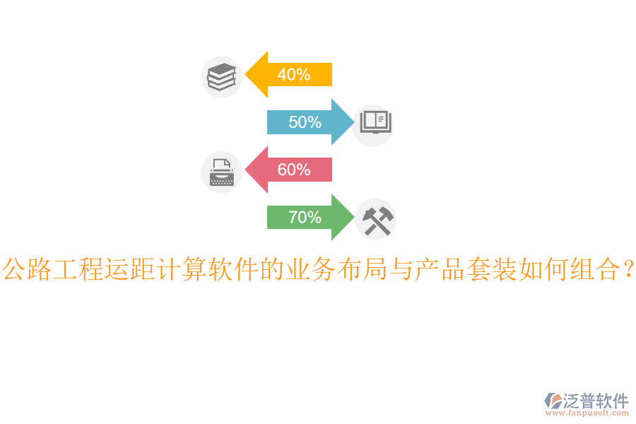 公路工程運距計算軟件的業(yè)務布局與產(chǎn)品套裝如何組合？