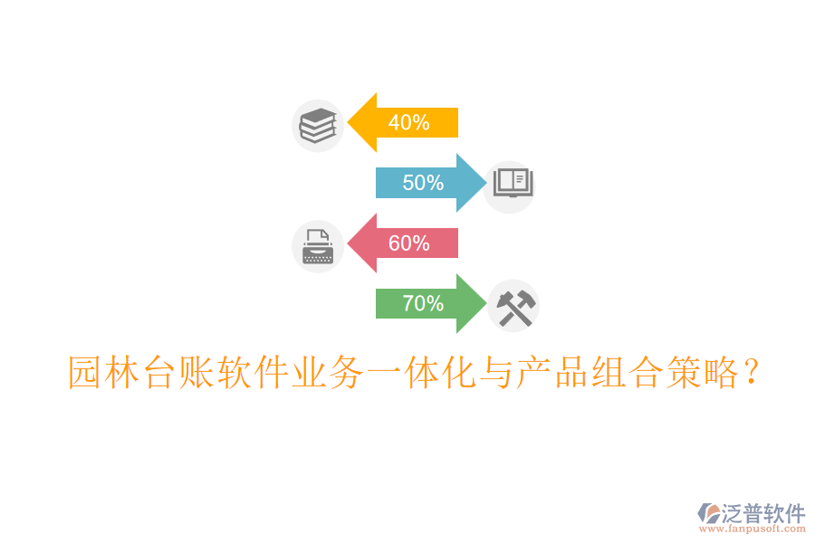 園林臺(tái)賬軟件業(yè)務(wù)一體化與產(chǎn)品組合策略？