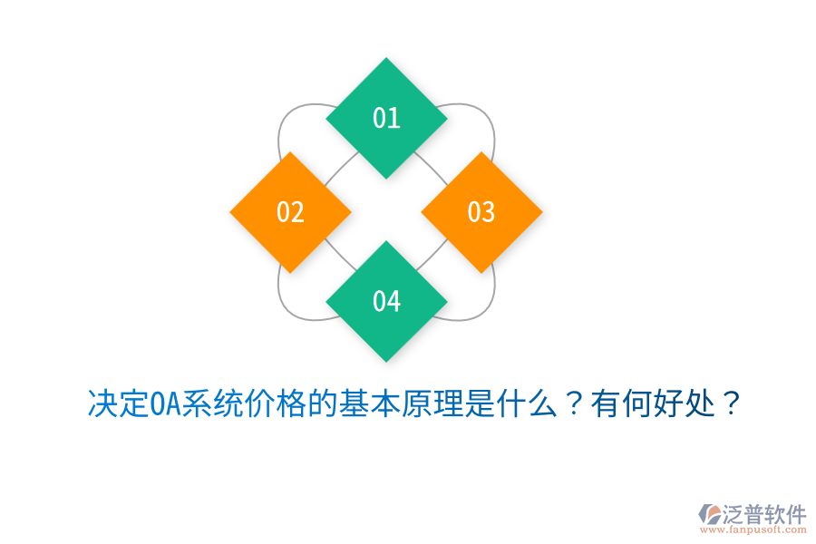  決定OA系統(tǒng)價(jià)格的基本原理是什么？有何好處？