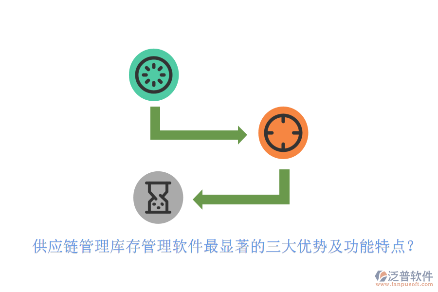 供應鏈管理庫存管理軟件最顯著的三大優(yōu)勢及功能特點？