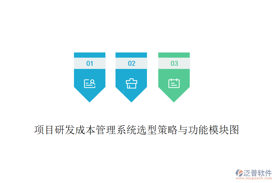 項目研發(fā)成本管理系統(tǒng)選型策略與功能模塊圖