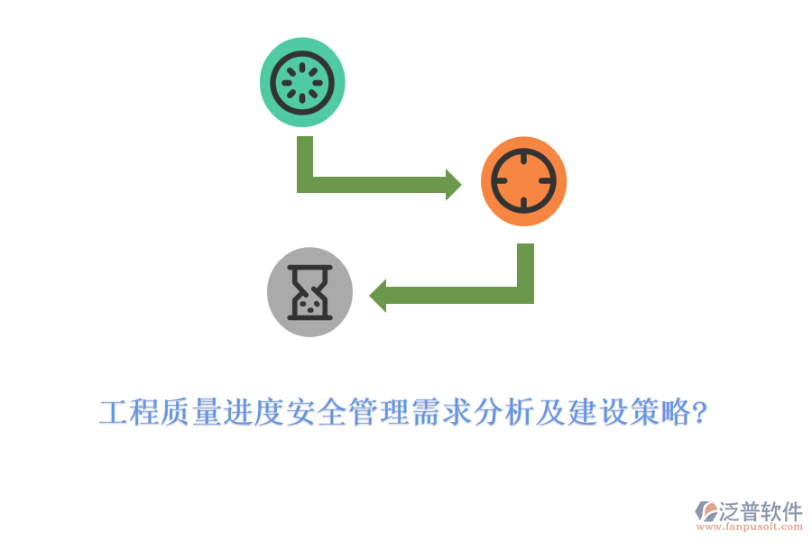 工程質(zhì)量進度安全管理需求分析及建設(shè)策略?