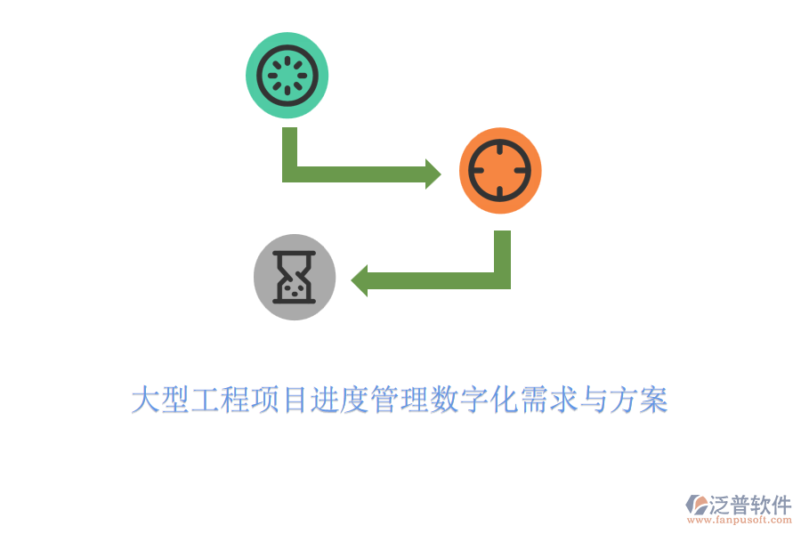 大型工程項目進度管理數(shù)字化需求與方案