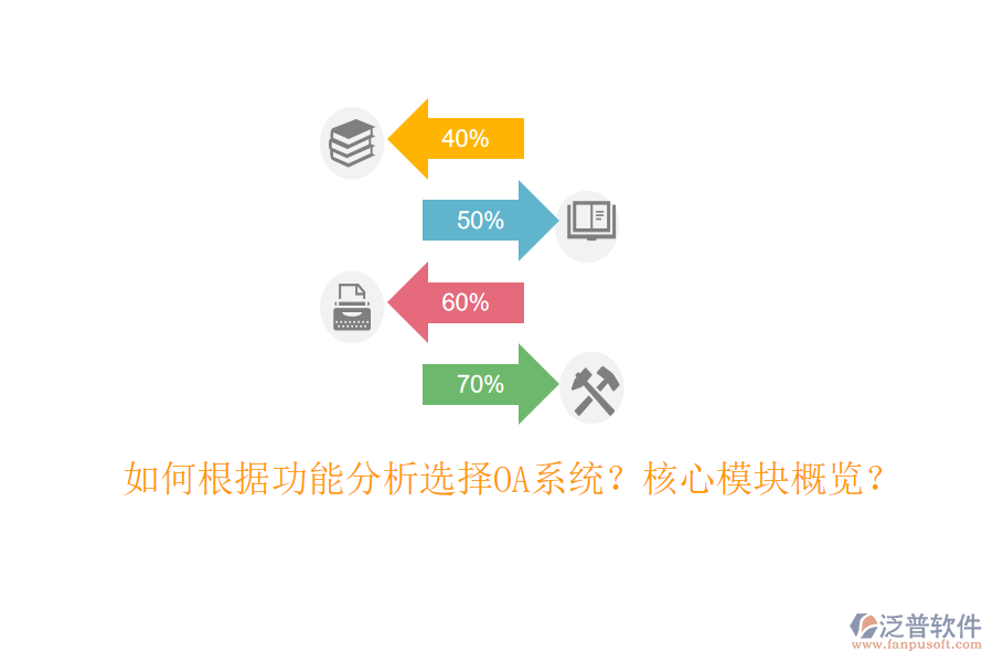  如何根據(jù)功能分析選擇OA系統(tǒng)？核心模塊概覽？