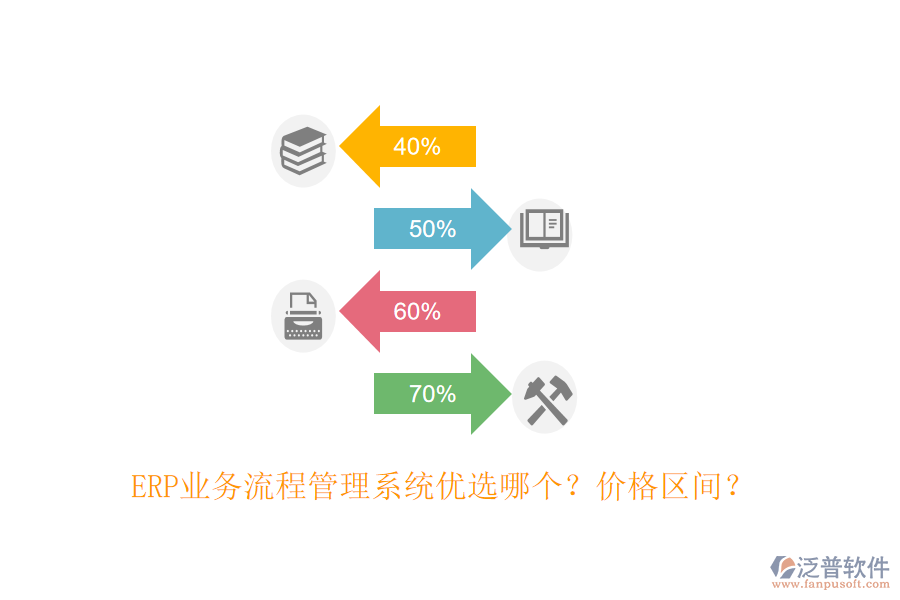 ERP業(yè)務流程管理系統優(yōu)選哪個？價格區(qū)間？