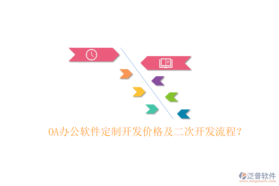  OA辦公軟件定制開發(fā)價格及二次開發(fā)流程？