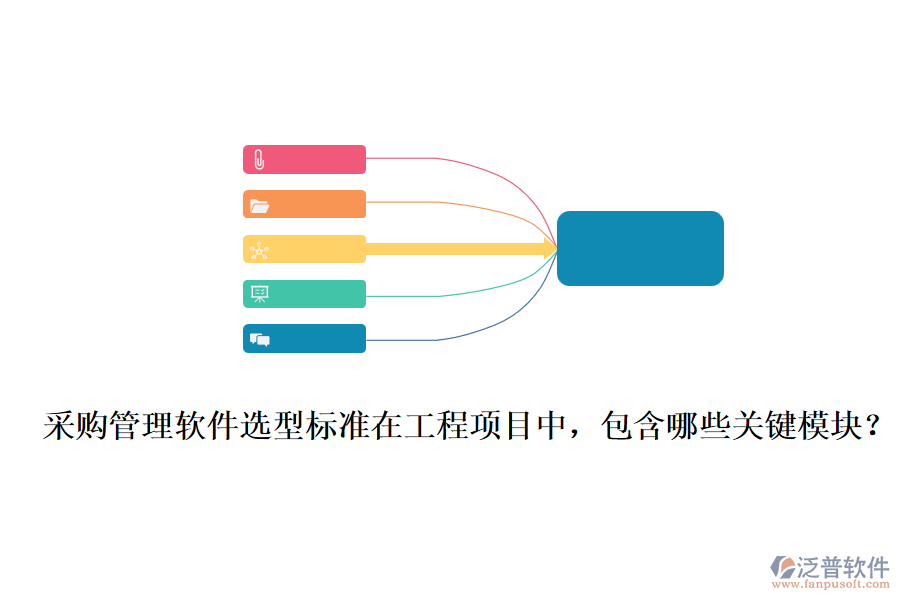 采購管理軟件選型標準在工程項目中，包含哪些關鍵模塊？