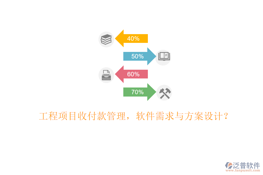 工程項(xiàng)目收付款管理，軟件需求與方案設(shè)計(jì)?