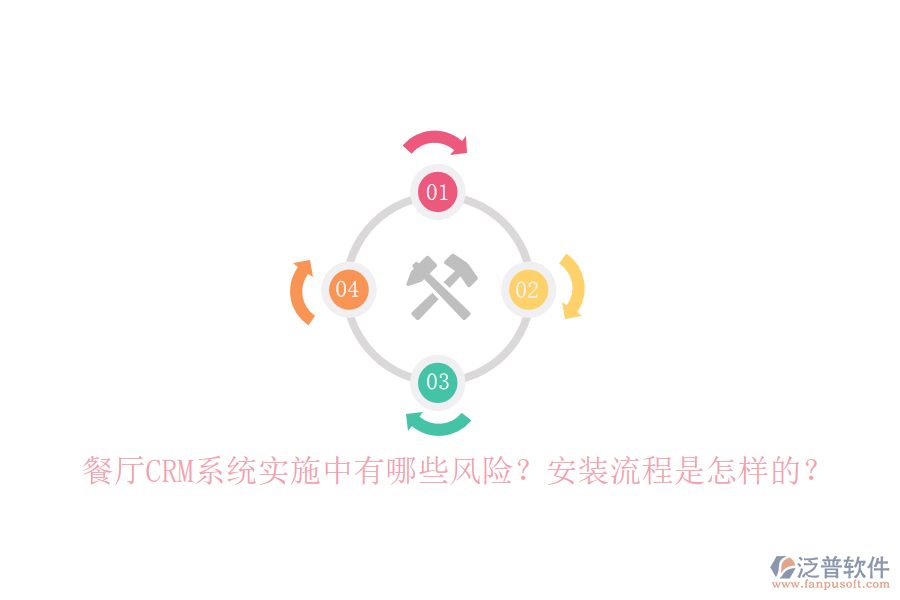 餐廳CRM系統(tǒng)實(shí)施中有哪些風(fēng)險(xiǎn)？安裝流程是怎樣的？