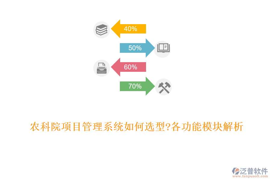 農(nóng)科院項目管理系統(tǒng)如何選型?各功能模塊解析