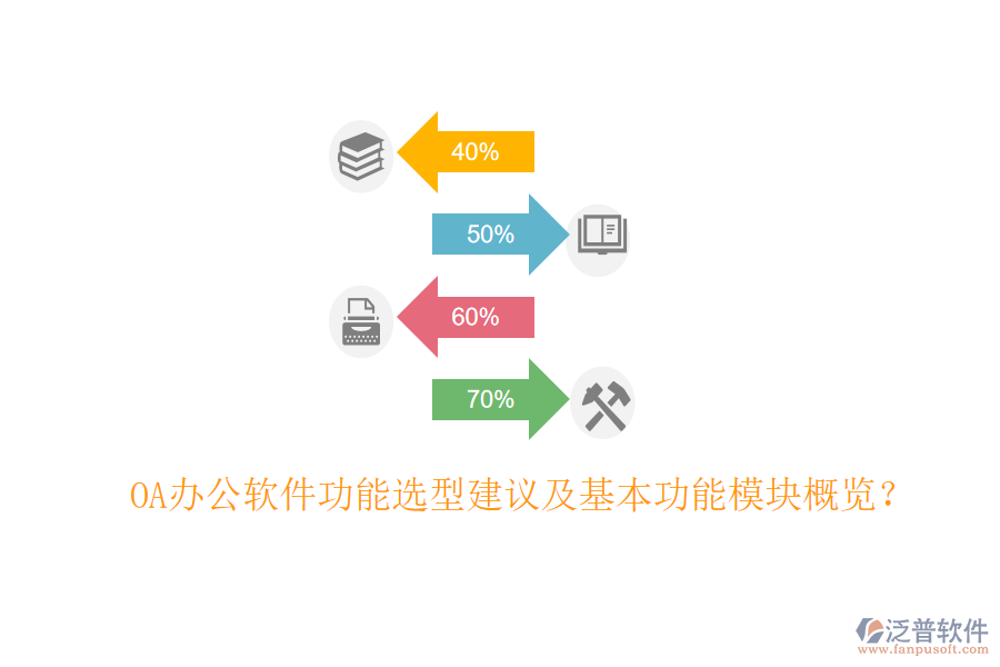  OA辦公軟件功能選型建議及基本功能模塊概覽？