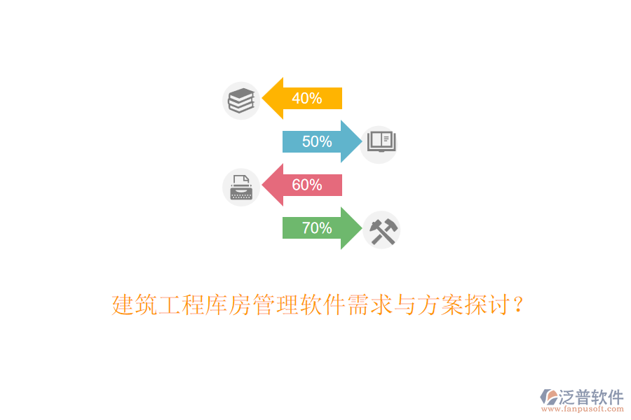 建筑工程庫房管理軟件需求與方案探討？