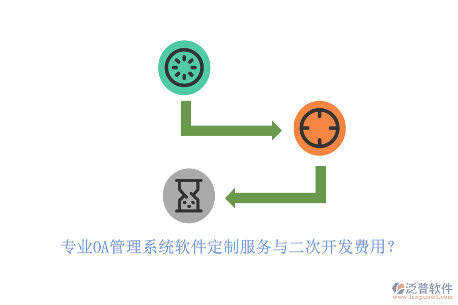 專業(yè)OA管理系統(tǒng)軟件定制服務(wù)與<a href=http://52tianma.cn/Implementation/kaifa/ target=_blank class=infotextkey>二次開發(fā)</a>費(fèi)用？