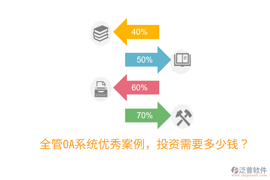  全管OA系統(tǒng)優(yōu)秀案例，投資需要多少錢？