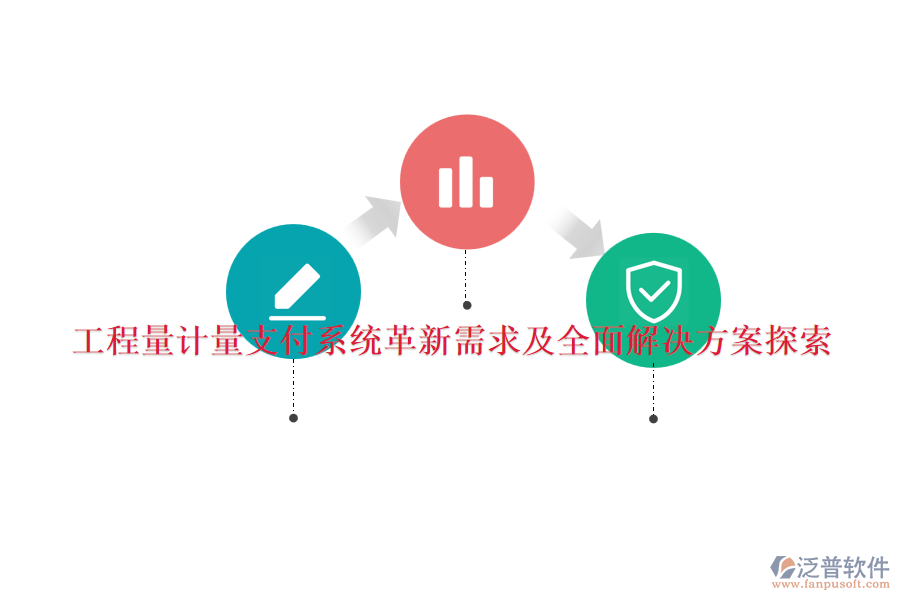 工程量計(jì)量支付系統(tǒng)革新需求及全面解決方案探索