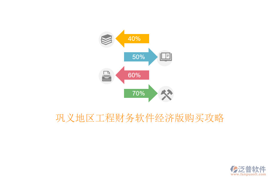 鞏義地區(qū)工程財務(wù)軟件經(jīng)濟版購買攻略